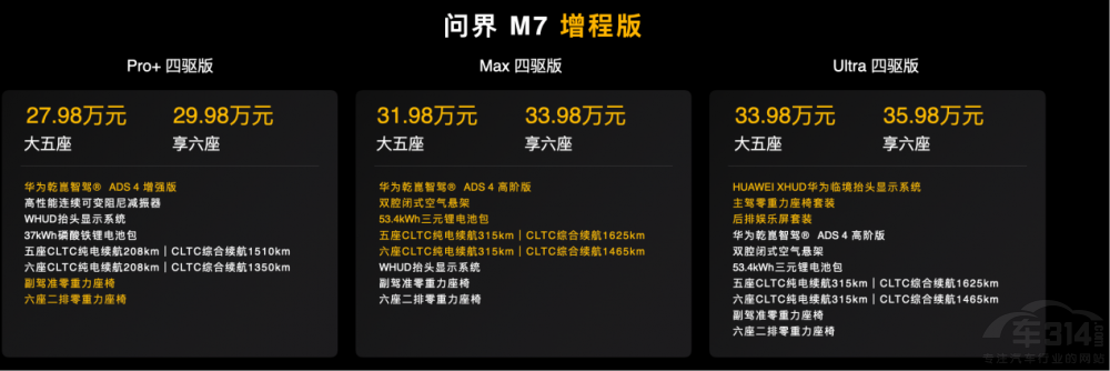 ȫ����M7��ʽ������27.98�fԪ������