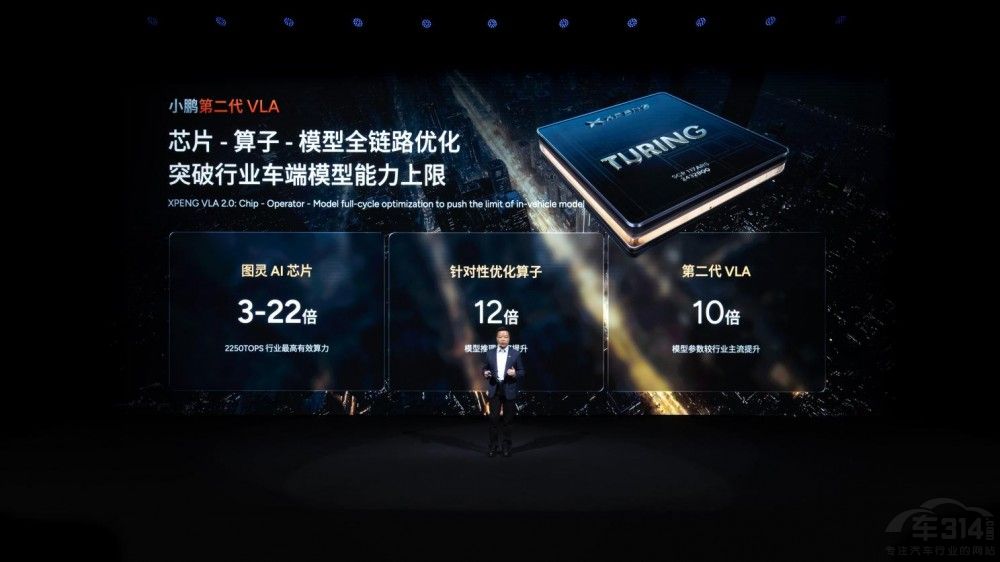 С�i��������AI�ɹ� �l(f��)��ȫ��оƬ�w����܇(ch��)