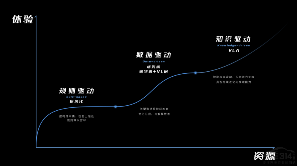 �L����܇VLA��ģ�����κ��ȫ�������M(j��n)�A��