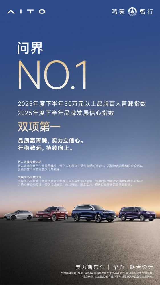 問界獲品牌發(fā)展信心指數(shù)第一凈推薦值第一 問界獲品牌發(fā)展信心指數(shù)第一凈推薦值第一