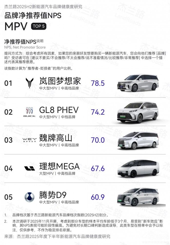 �l(w��i)��NPS�N����һ ���D����ҬF(xi��n)�󼉡����ٶȡ�