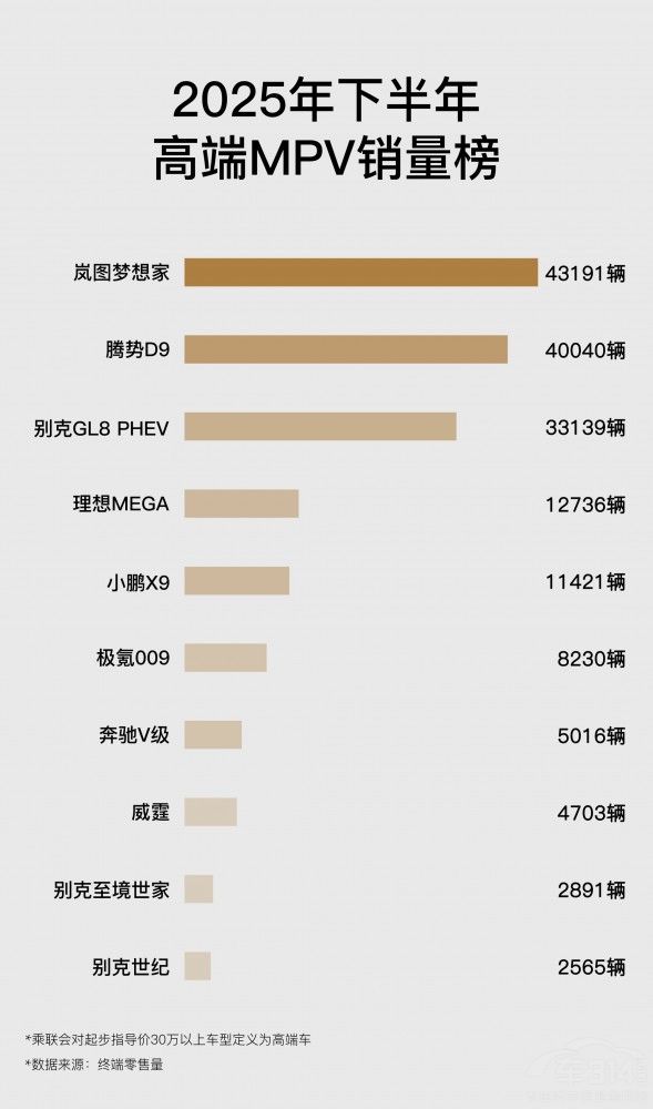 �l(w��i)��NPS�N����һ ���D����ҬF(xi��n)�󼉡����ٶȡ�