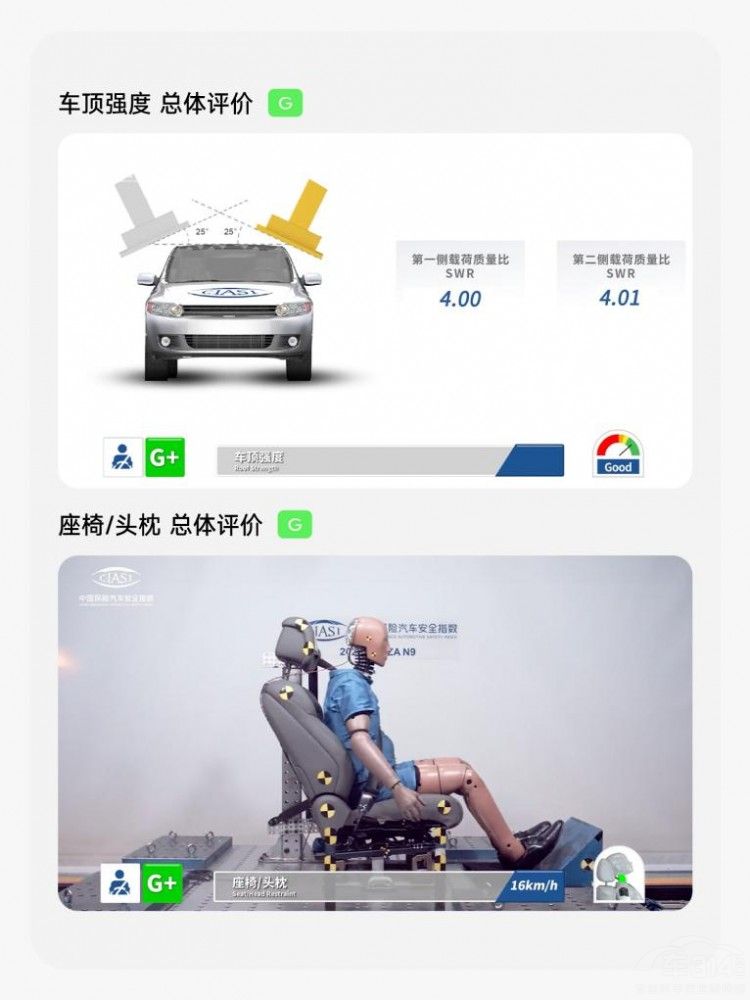 騰勢N9中保研測試獲全優(yōu)滿貫 全類車型第一 騰勢N9中保研測試獲全優(yōu)滿貫 全類車型第一