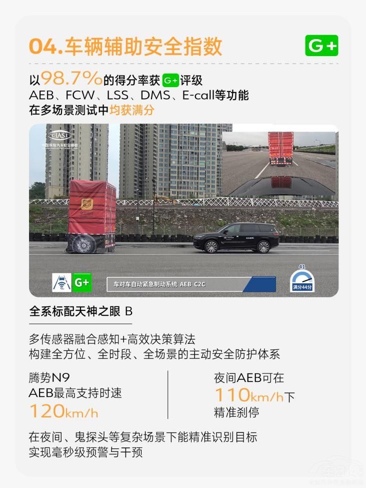 騰勢N9中保研測試獲全優(yōu)滿貫 全類車型第一 騰勢N9中保研測試獲全優(yōu)滿貫 全類車型第一